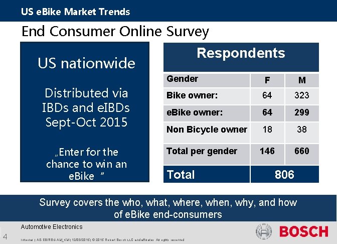 US e. Bike Market Trends End Consumer Online Survey Respondents US nationwide Distributed via