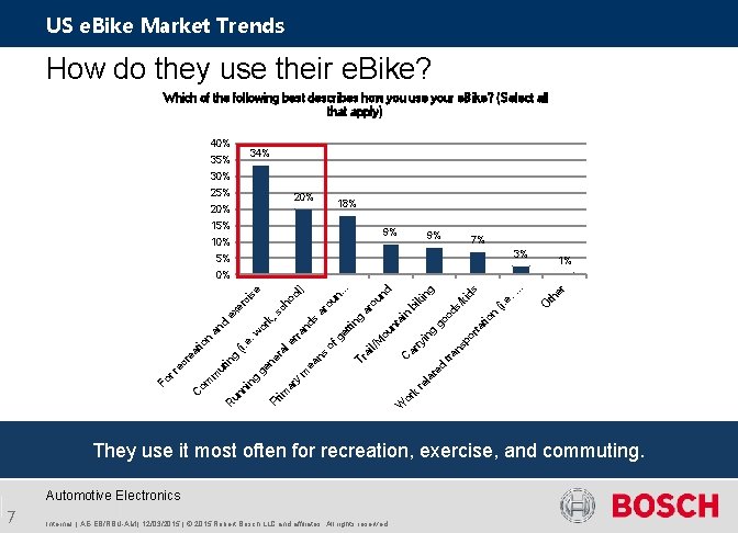 US e. Bike Market Trends How do they use their e. Bike? Which of