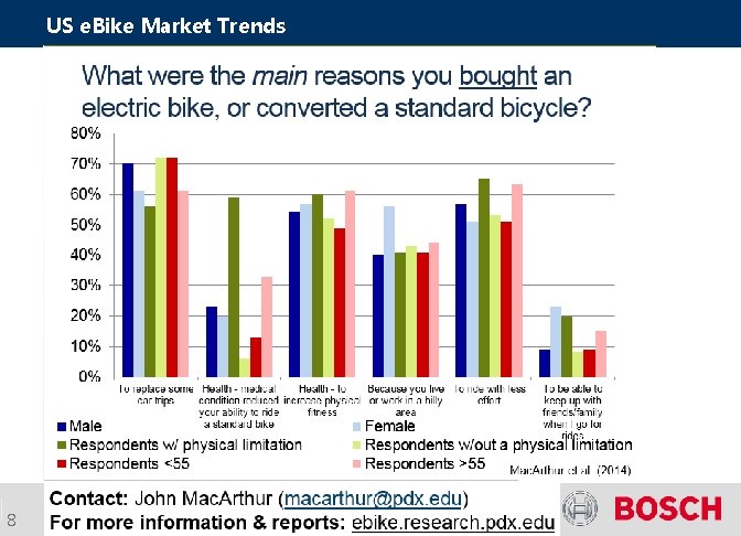 US e. Bike Market Trends Automotive Electronics 8 Internal | AE-EB/RBU-AM | 12/03/2015 |