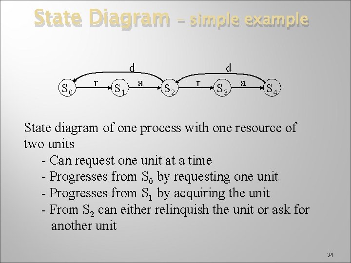 State Diagram – simple example d S 0 r S 1 d a S