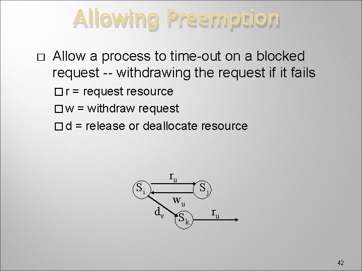 Allowing Preemption � Allow a process to time-out on a blocked request -- withdrawing