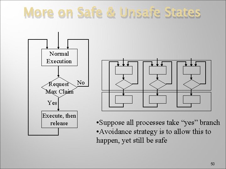 More on Safe & Unsafe States Normal Execution Request No Max Claim Yes Execute,