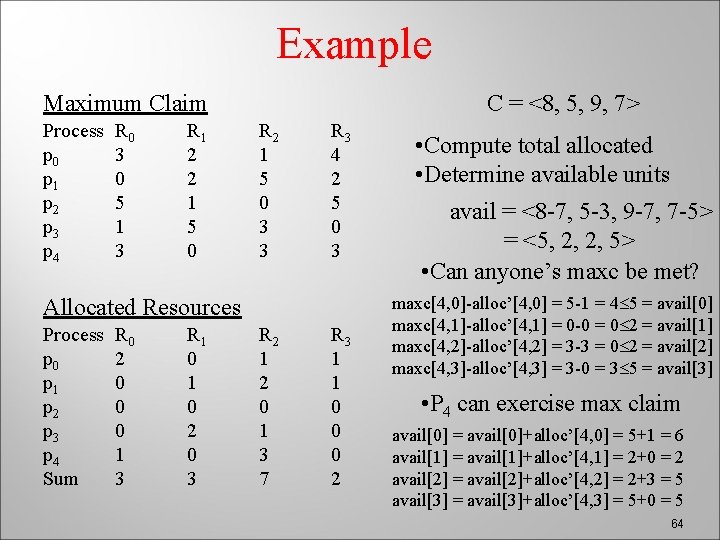 Example Maximum Claim Process p 0 p 1 p 2 p 3 p 4
