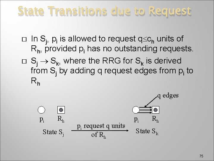 State Transitions due to Request � � In Sj, pi is allowed to request