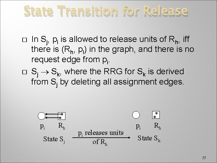 State Transition for Release � � In Sj, pi is allowed to release units