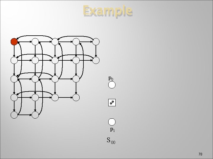 Example p 0 p 1 S 00 78 