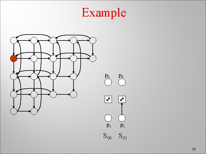 Example p 0 p 1 S 00 S 01 79 