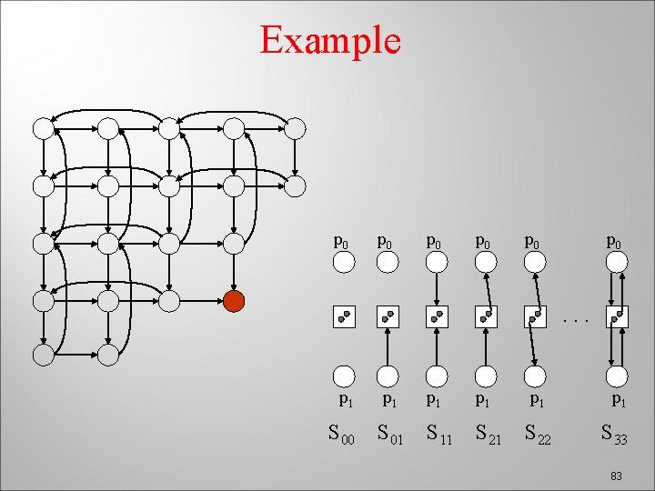 Example p 0 p 0 p 0 . . . p 1 p 1