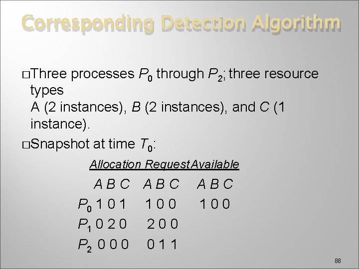 Corresponding Detection Algorithm �Three processes P 0 through P 2; three resource types A