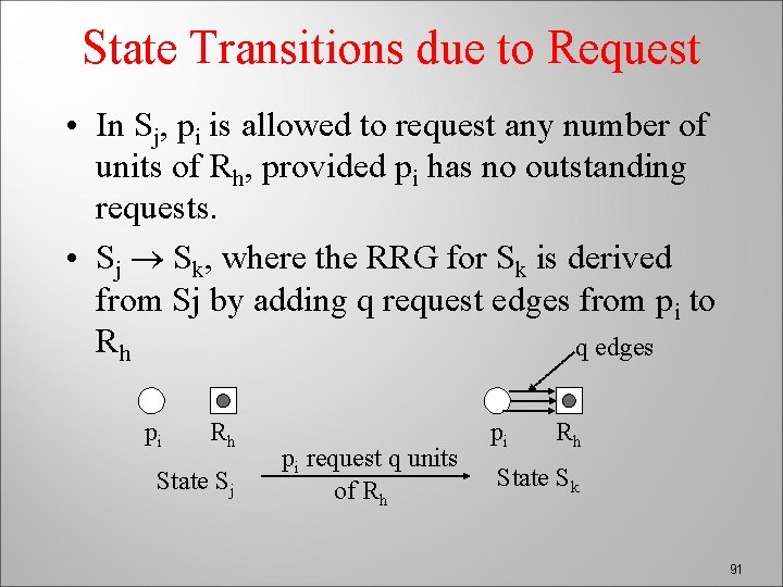 State Transitions due to Request • In Sj, pi is allowed to request any