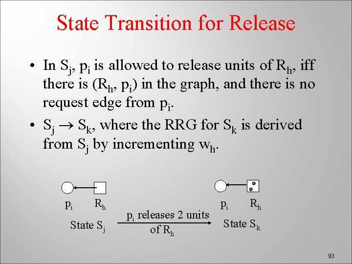 State Transition for Release • In Sj, pi is allowed to release units of