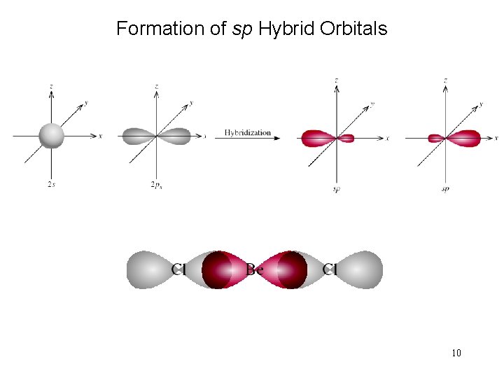 Formation of sp Hybrid Orbitals 10 