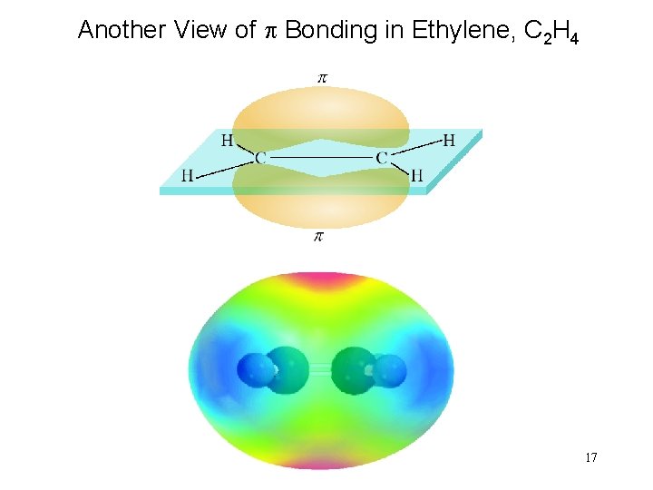 Another View of p Bonding in Ethylene, C 2 H 4 17 