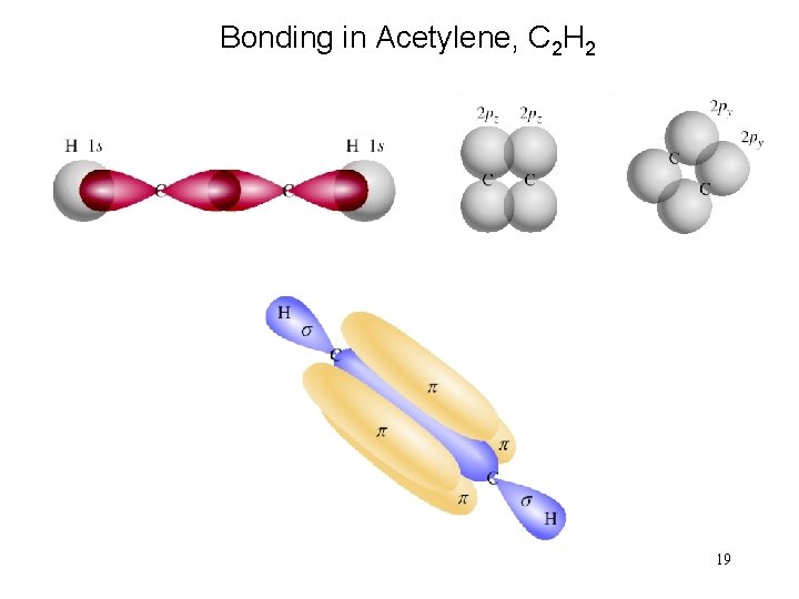 Bonding in Acetylene, C 2 H 2 19 