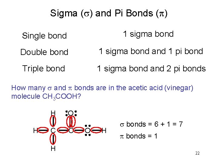 Sigma (s) and Pi Bonds (p) 1 sigma bond Single bond Double bond 1