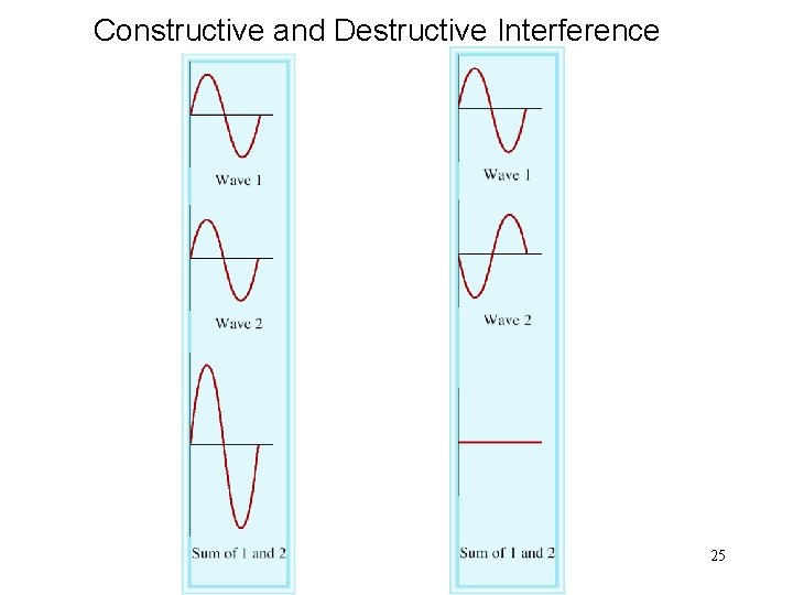 Constructive and Destructive Interference 25 