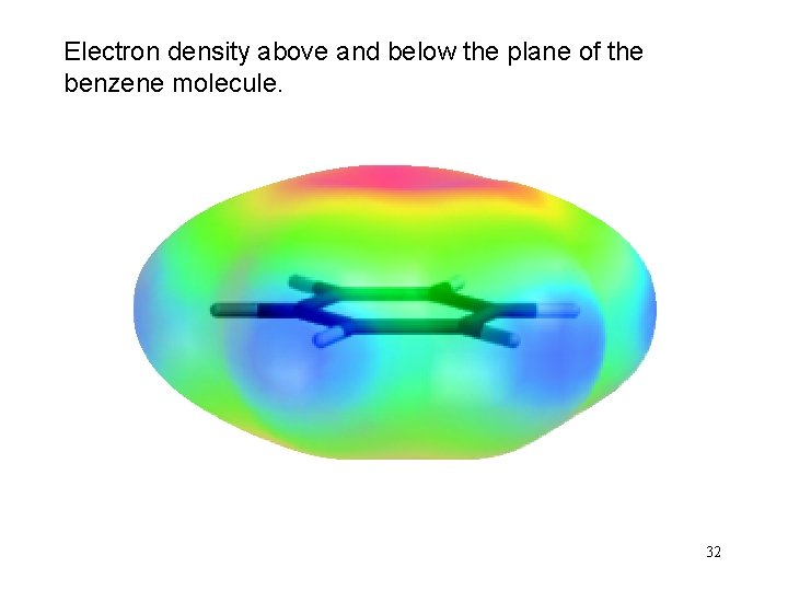 Electron density above and below the plane of the benzene molecule. 32 