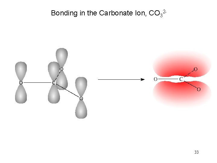 Bonding in the Carbonate Ion, CO 32 - 33 