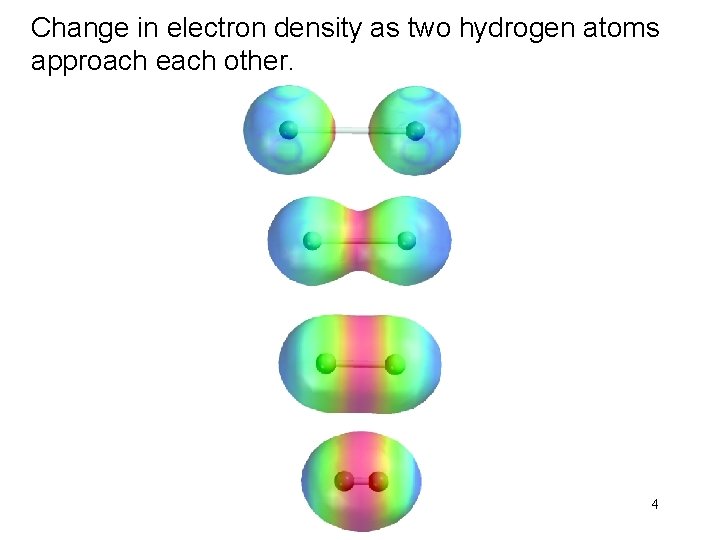 Change in electron density as two hydrogen atoms approach each other. 4 