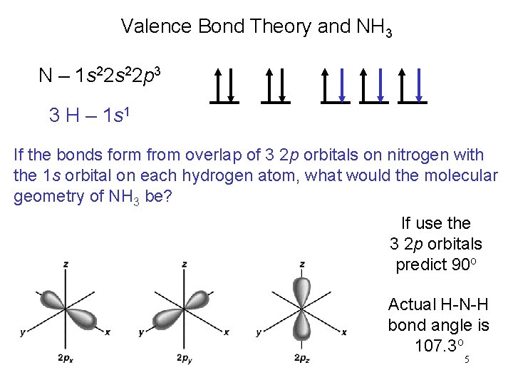 Valence Bond Theory and NH 3 N – 1 s 22 p 3 3