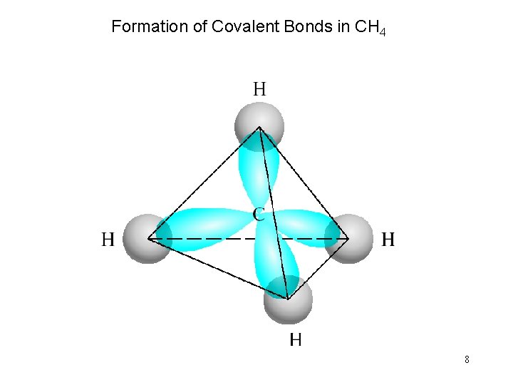 Formation of Covalent Bonds in CH 4 8 