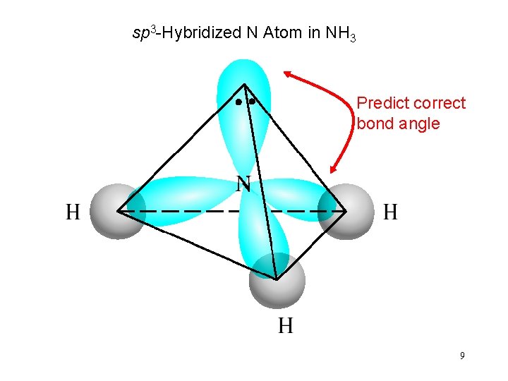 sp 3 -Hybridized N Atom in NH 3 Predict correct bond angle 9 