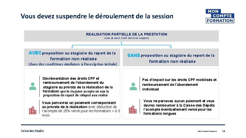 Vous devez suspendre le déroulement de la session REALISATION PARTIELLE DE LA PRESTATION avec