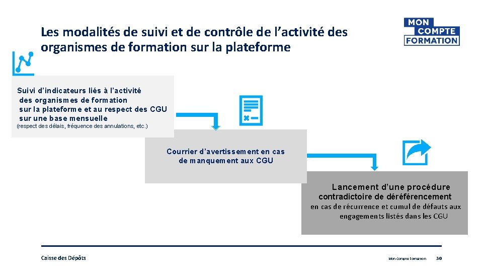 Les modalités de suivi et de contrôle de l’activité des organismes de formation sur