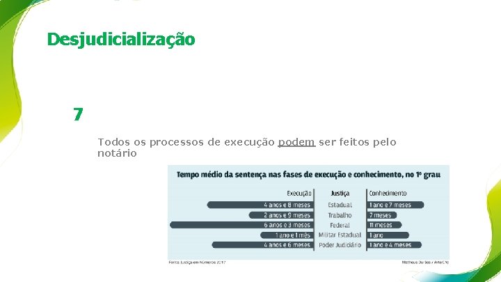 Desjudicialização 7 Todos os processos de execução podem ser feitos pelo notário 