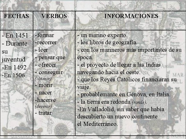 FECHAS VERBOS - En 1451 - Durante su juventud -En 1492 -formar -recorrer -