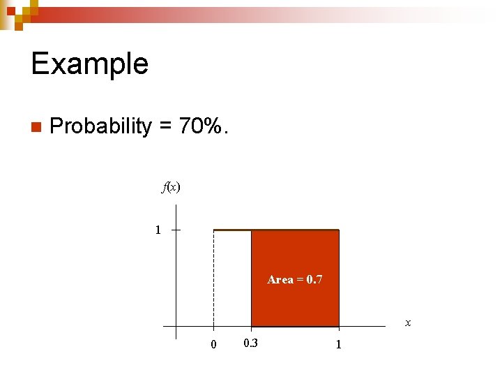 Example n Probability = 70%. f(x) 1 Area = 0. 7 x 0 0.