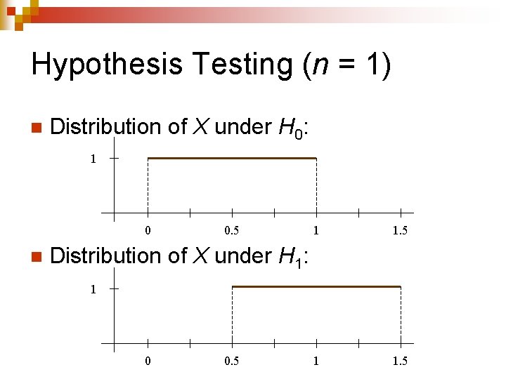 Hypothesis Testing (n = 1) n Distribution of X under H 0: 1 0