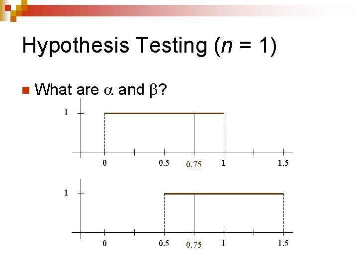 Hypothesis Testing (n = 1) n What are and ? 1 0 0. 5