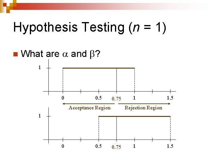 Hypothesis Testing (n = 1) n What are and ? 1 0 0. 5