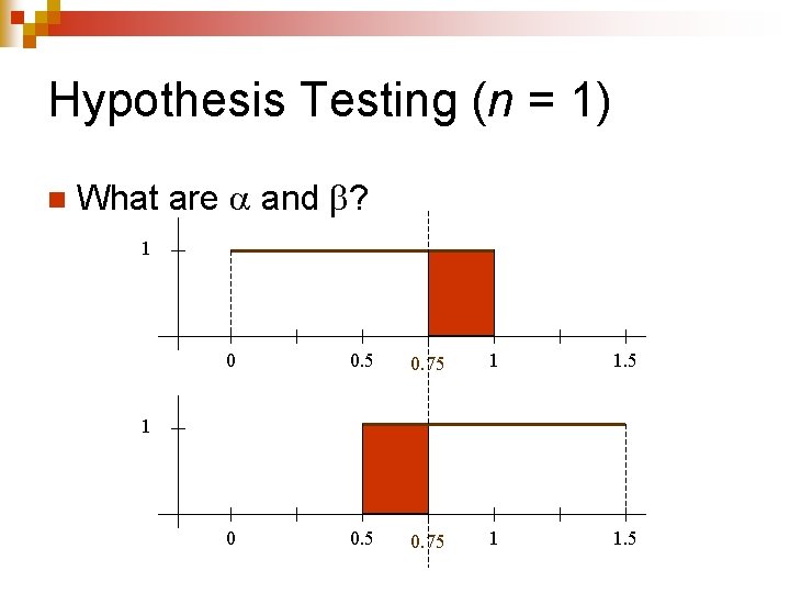 Hypothesis Testing (n = 1) n What are and ? 1 0 0. 5