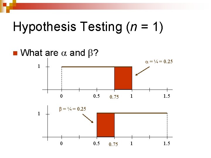 Hypothesis Testing (n = 1) n What are and ? = ¼ = 0.