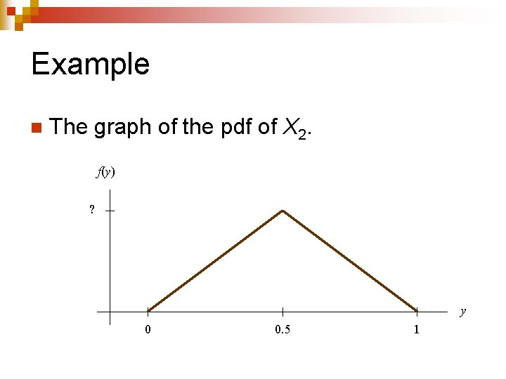 Example n The graph of the pdf of X 2. f(y) ? y 0