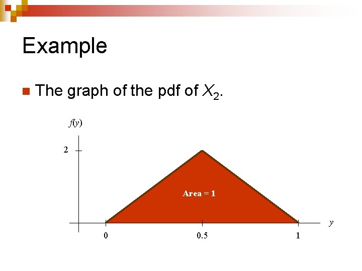 Example n The graph of the pdf of X 2. f(y) 2 Area =