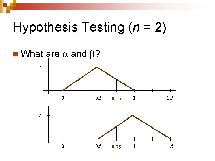 Hypothesis Testing (n = 2) n What are and ? 2 0 0. 5