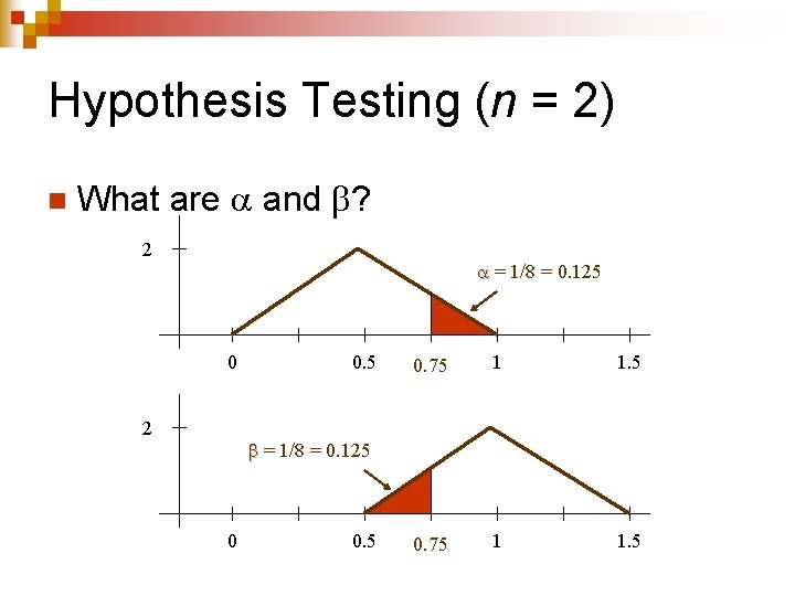Hypothesis Testing (n = 2) n What are and ? 2 = 1/8 =