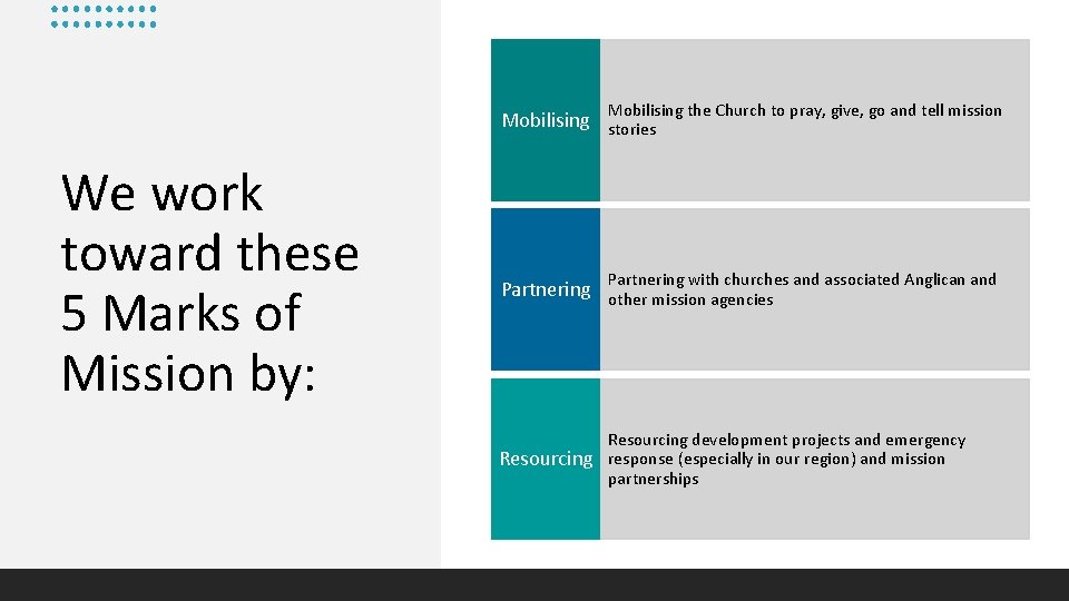 Mobilising the Church to pray, give, go and tell mission Mobilising stories We work