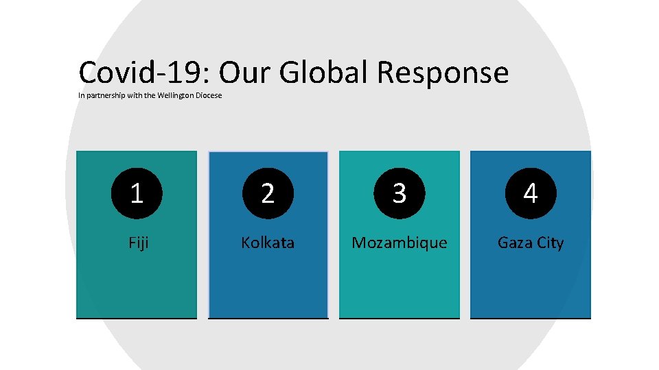 Covid-19: Our Global Response In partnership with the Wellington Diocese 1 2 3 4