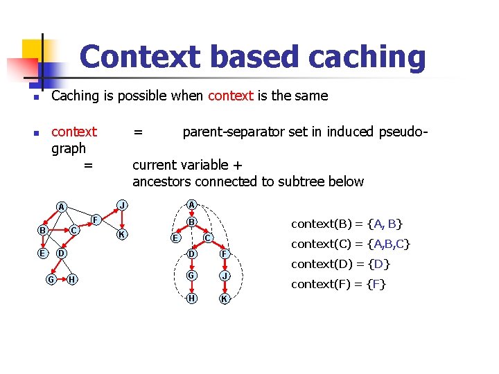 Context based caching Caching is possible when context is the same n context graph