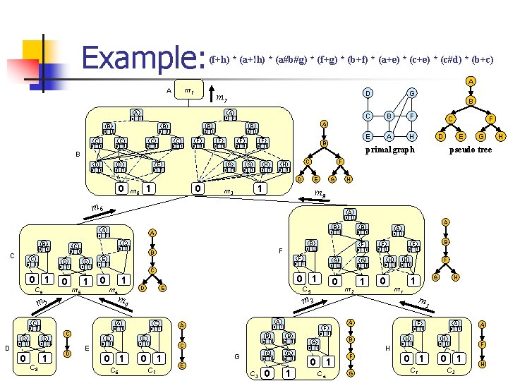 Example: (f+h) * (a+!h) * (a#b#g) * (f+g) * (b+f) * (a+e) * (c#d)