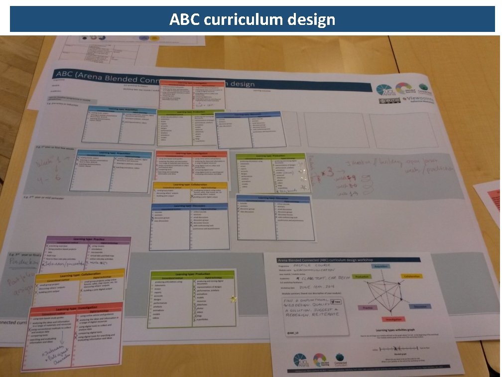 ABC curriculum design 