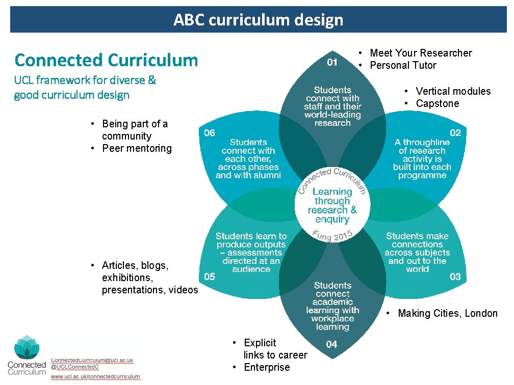 ABC curriculum design • Meet Your Researcher • Personal Tutor Connected Curriculum UCL framework