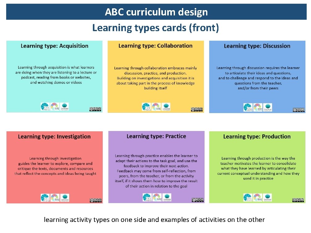 ABC curriculum design Learning types cards (front) learning activity types on one side and