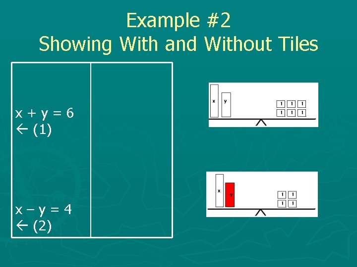 Example #2 Showing With and Without Tiles x+y=6 (1) x–y=4 (2) 