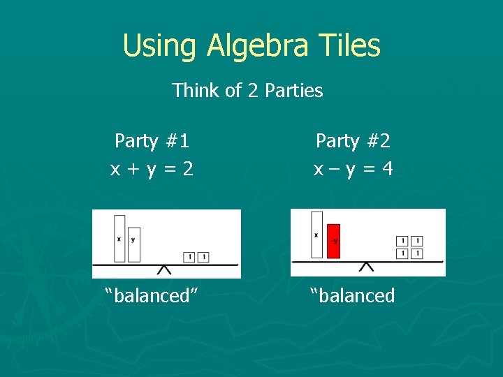 Using Algebra Tiles Think of 2 Parties Party #1 x+y=2 Party #2 x–y=4 “balanced”