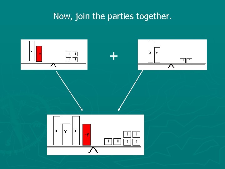 Now, join the parties together. + 